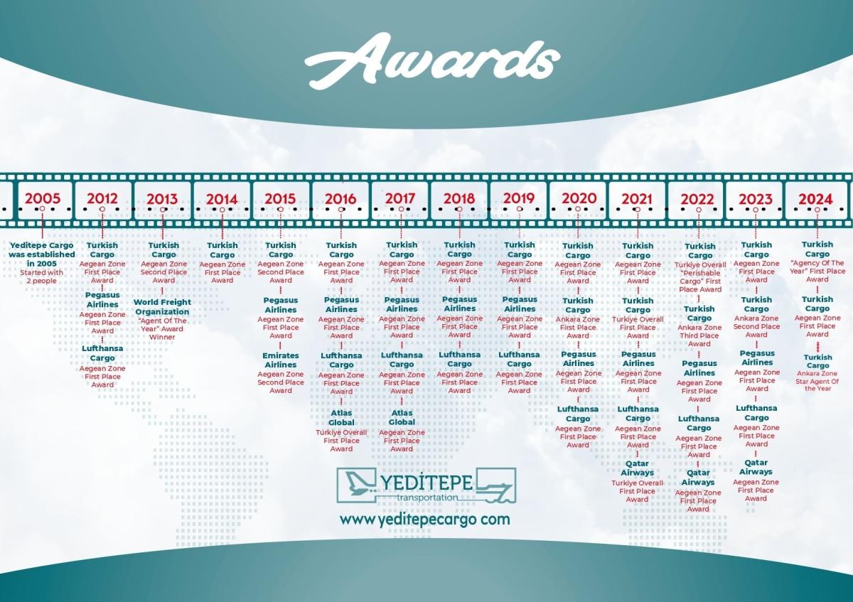 DÜNDEN BUGÜNE ÖDÜLLERİMİZ