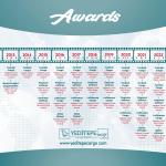 Onze Awards van Verleden tot Heden