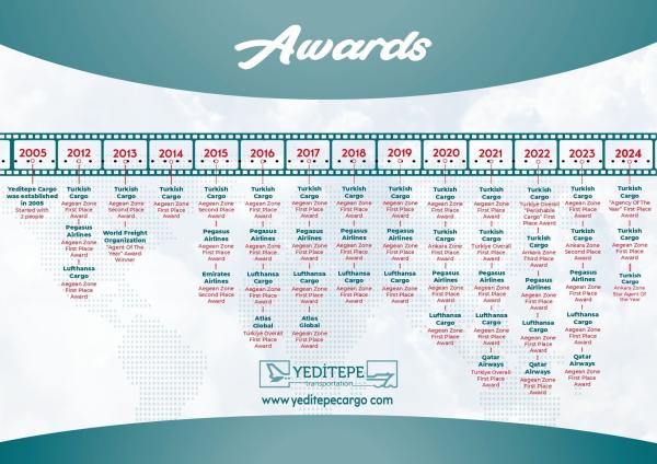 WCA SİNGAPORE ANNUAL MEETİNG - 2016